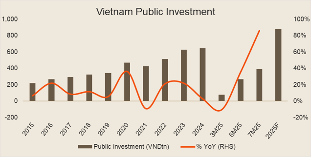 kenno_vietnam_pulse_august_2025_investment