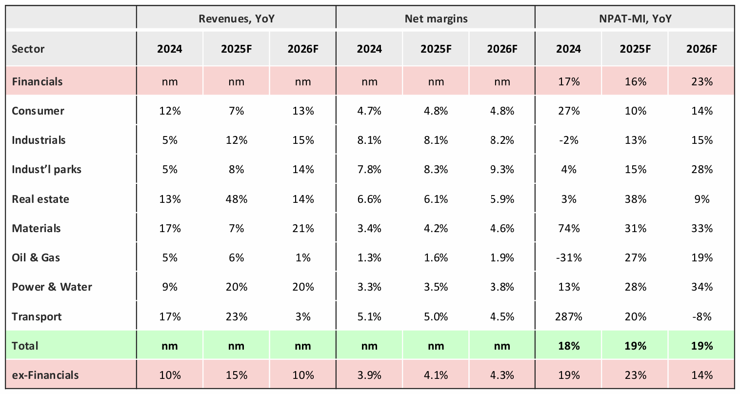 vad_2026_macro_outlook_sectors